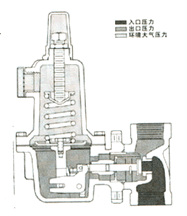 FISHER627調(diào)壓器